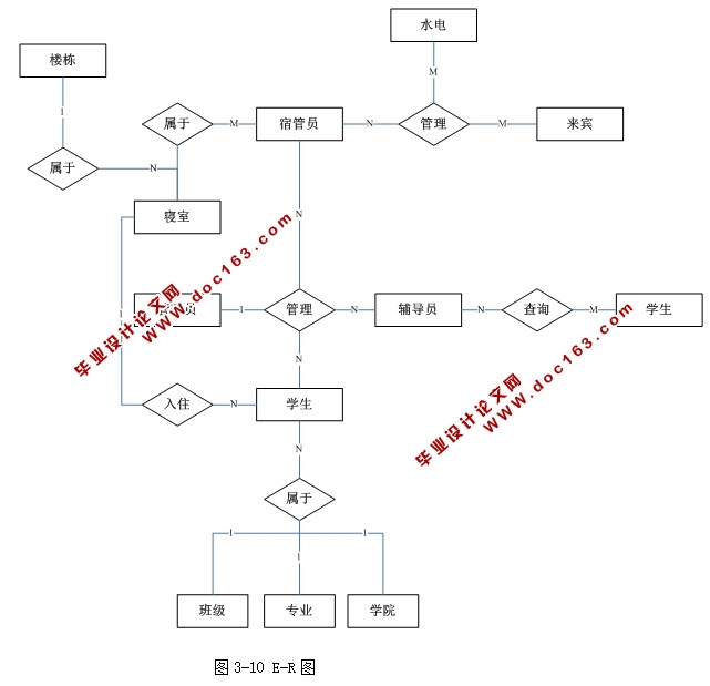 高校宿舍管理系统的设计与实现(ASP.NET,SQL)(含录像)