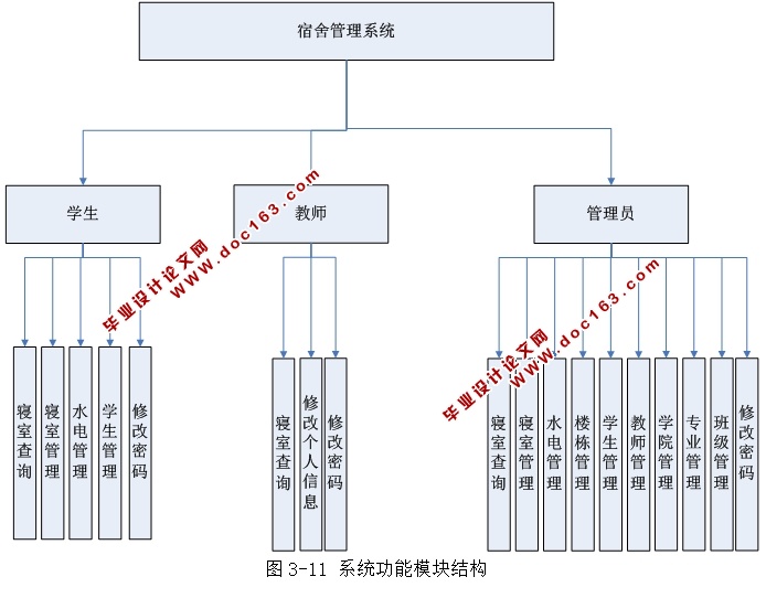 高校宿舍管理系统的设计与实现(ASP.NET,SQL)(含录像)