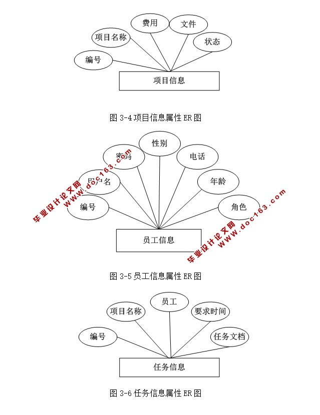 在线IT项目管理系统的设计与实现(ASP.NET,SQL)