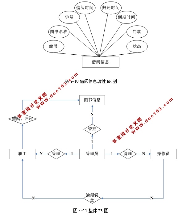 职工书屋图书馆管理系统的设计与实现(ASP.NET,SQL)