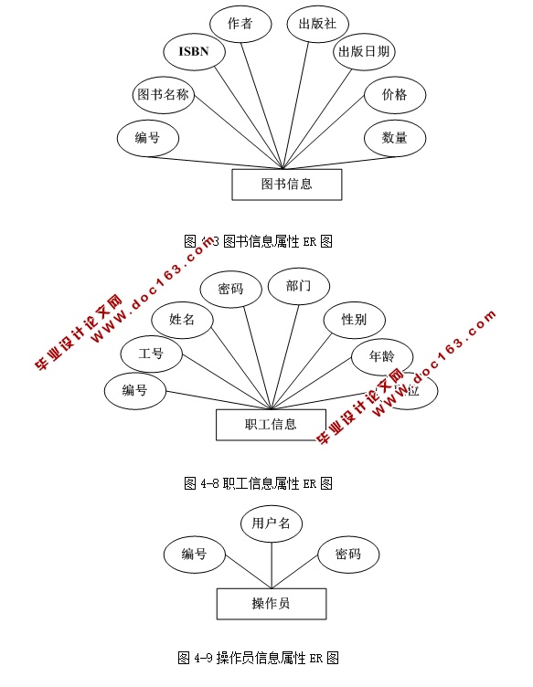 职工书屋图书馆管理系统的设计与实现(ASP.NET,SQL)