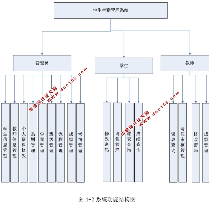 学生考勤管理系统的设计与实现(ASP.NET,SQL)
