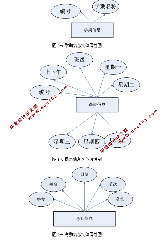 学生考勤管理系统的设计与实现(ASP.NET,SQL)