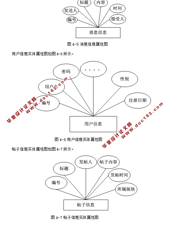 班级通讯录管理系统的设计与实现(ASP.NET,SQL)(含录像)