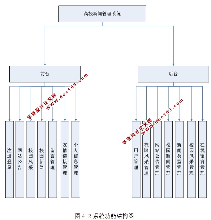 高校新闻管理系统的设计与实现(ASP.NET,SQL)(含录像)