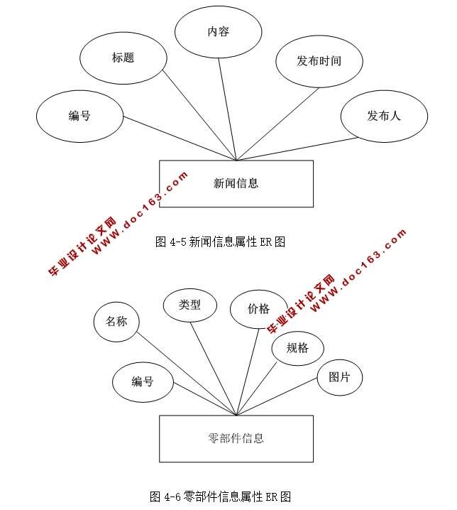 基于WEB的汽车零件查询系统的设计与实现(ASP.NET,SQL)