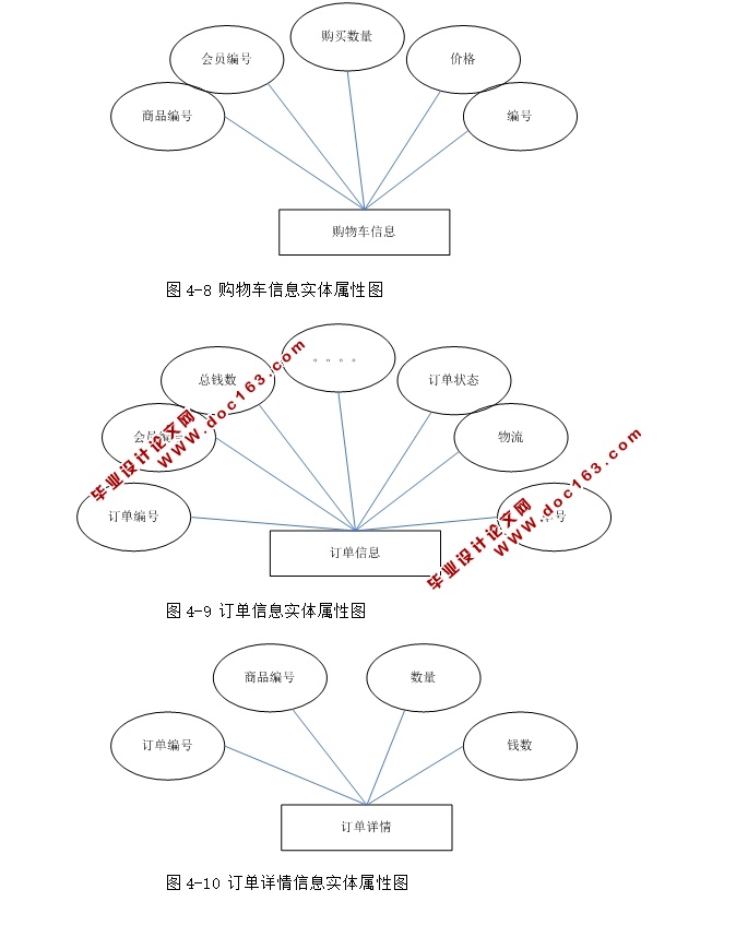 WEBĿƷϵͳƽ̨ʵ(ASP.NET,SQL)