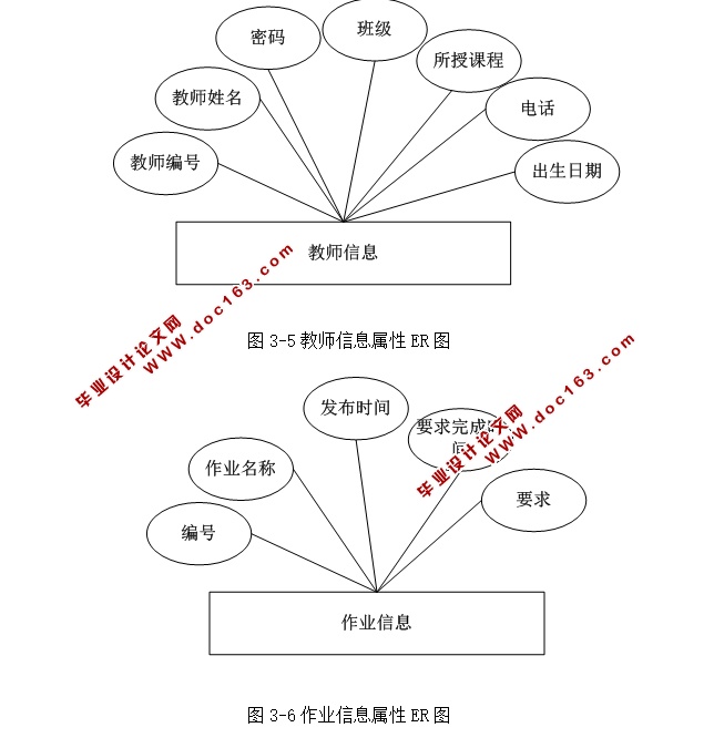基于XML原理的作业提交系统的设计与实现(ASP.NET,SQL)