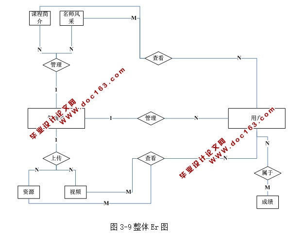 计算机精品课程网站的设计与实现(ASP.NET,SQL)(含录像)
