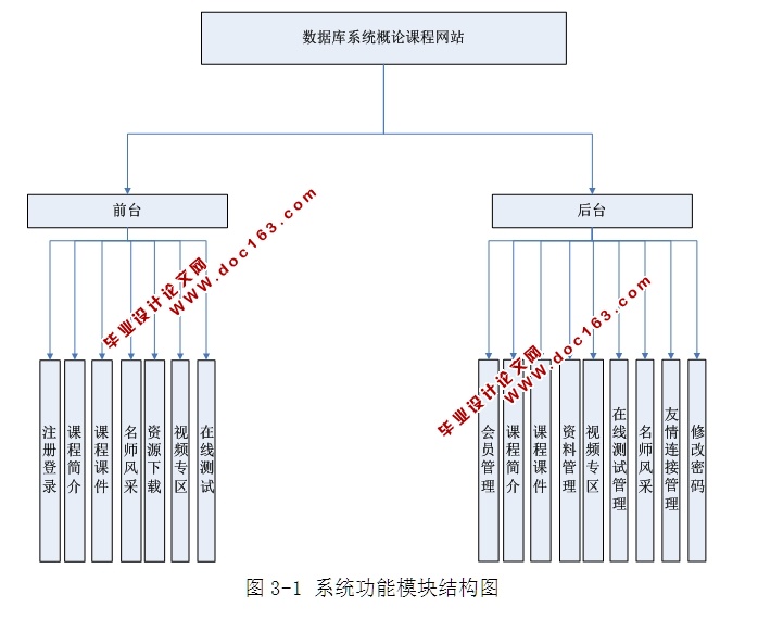 计算机精品课程网站的设计与实现(ASP.NET,SQL)(含录像)
