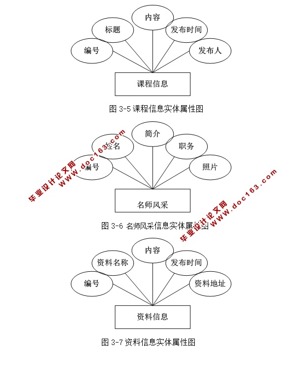 计算机精品课程网站的设计与实现(ASP.NET,SQL)(含录像)
