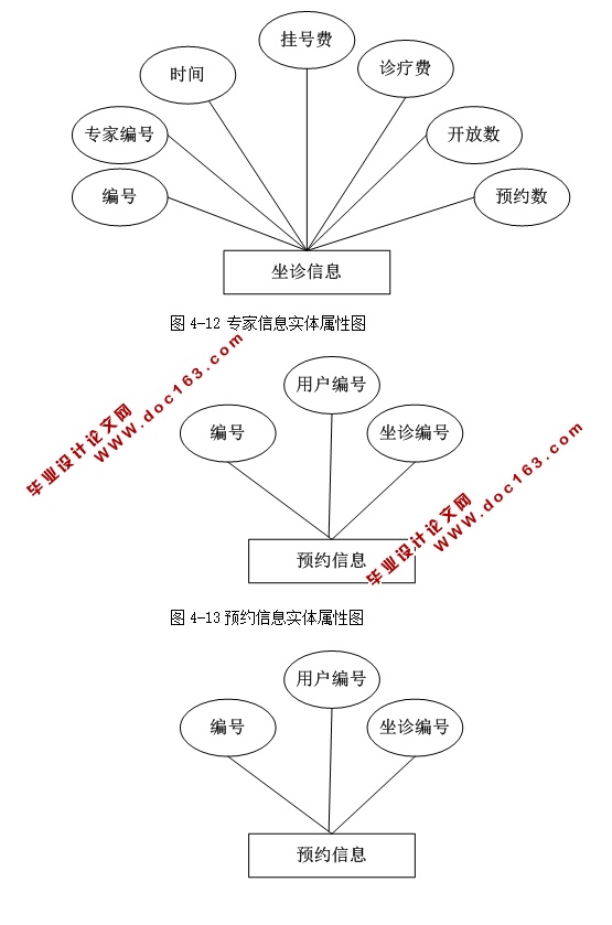 医院预约管理系统的设计与实现(ASP.NET,SQL)
