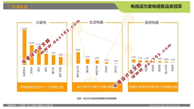 电子商务环境下的企业财务管理创新策略研究