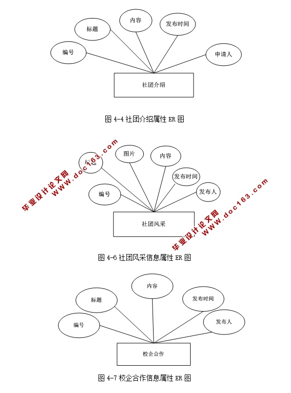 学生社团管理系统的设计与实现(ASP.NET,SQL)