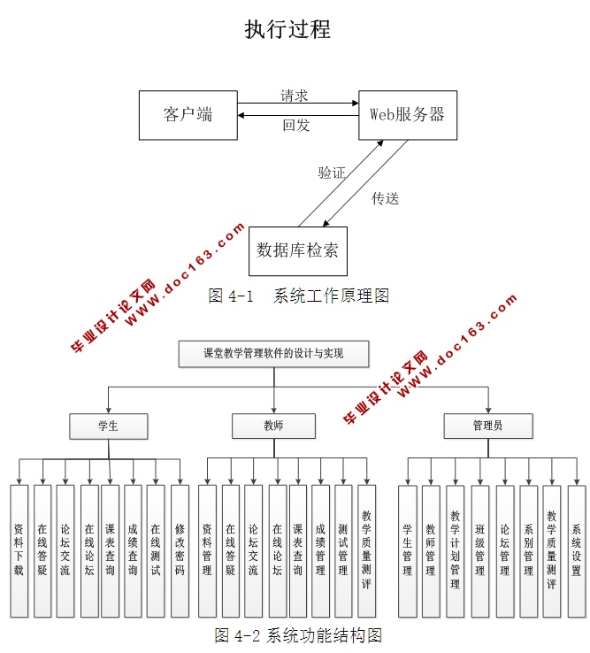 课堂教学管理软件的设计与实现(ASP.NET,SQL)