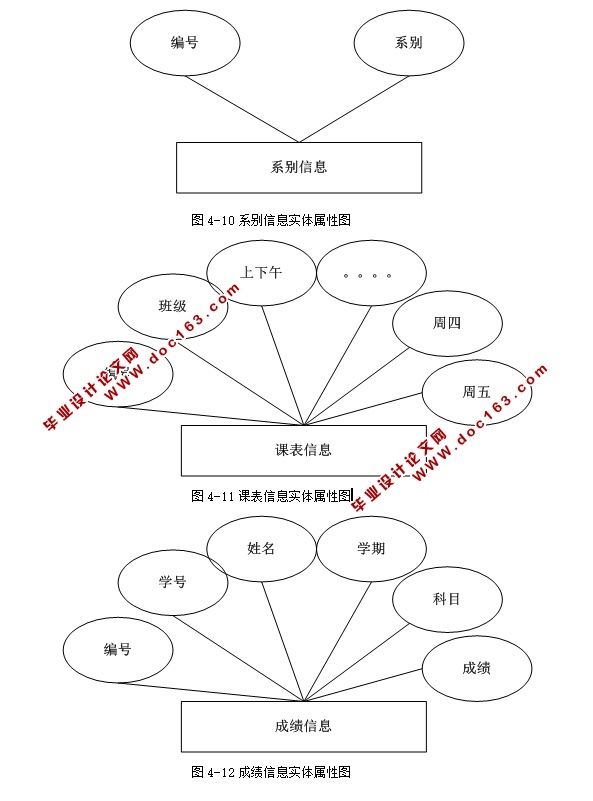 课堂教学管理软件的设计与实现(ASP.NET,SQL)