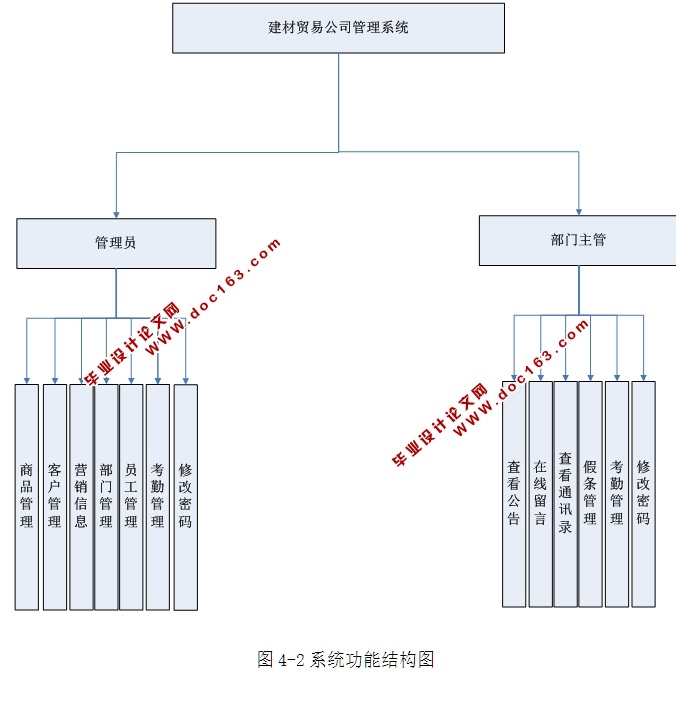 ó׹˾ϵͳʵ(ASP.NET,SQL)