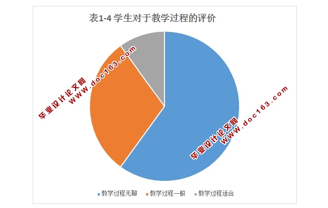 网络环境下学生学习动力激发与维持策略研究(含调查问卷)