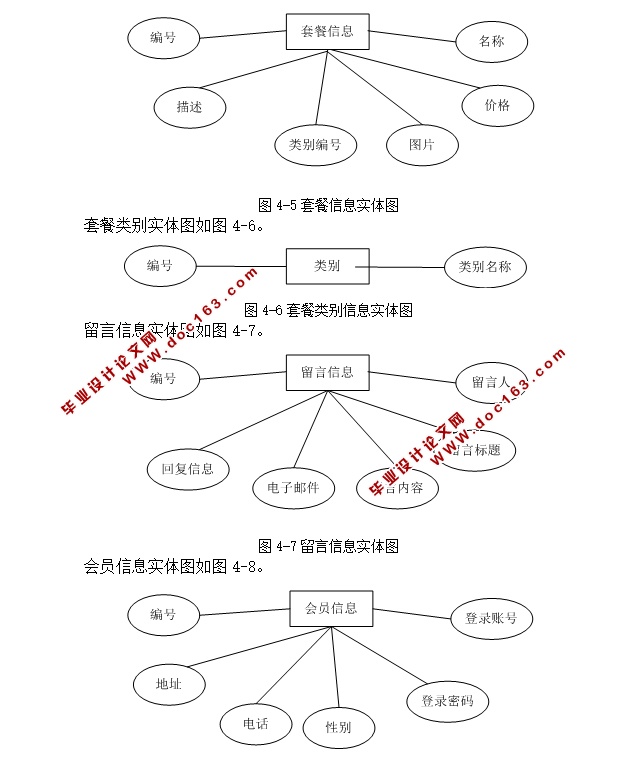 WeddingStory婚纱摄影系统的设计与实现(ASP.NET,SQL)