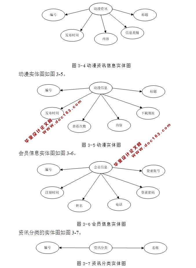 火影忍者动漫专题网站的设计与实现(ASP.NET,SQL)(