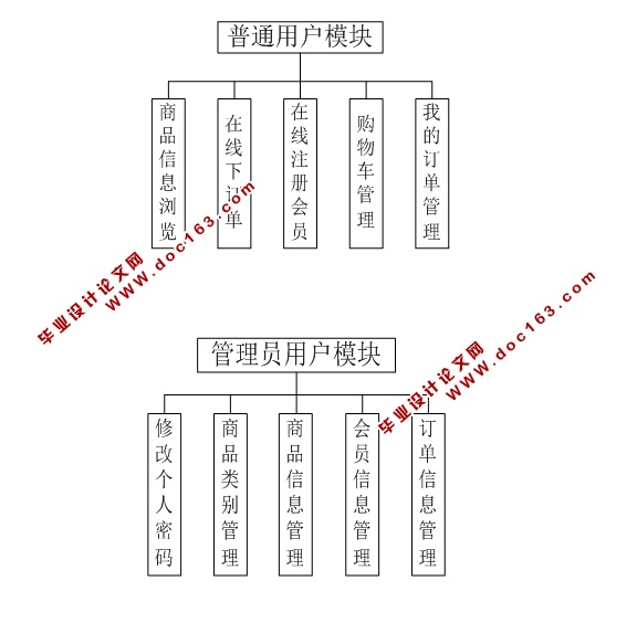 基于Java的服装推荐系统的设计与实现(JSP,MySQL)