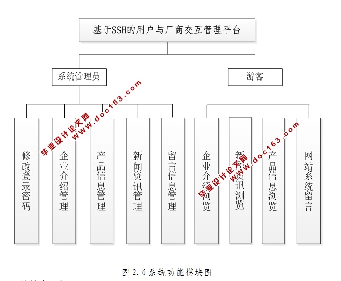 基于SSH的用户与厂商交互管理平台的开发与设计(MySQL)