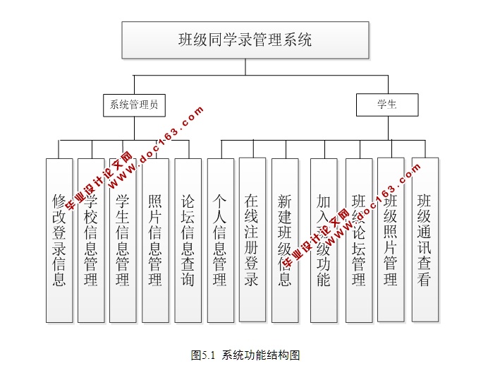 基于WEB的班级同学录管理系统的设计与实现(JSP,MySQL)