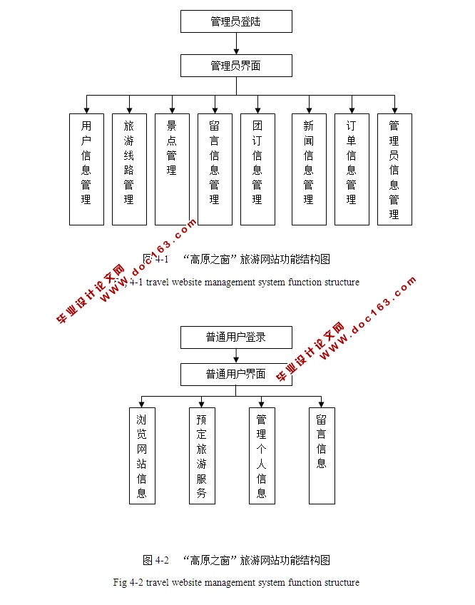 高原之窗旅游网站设计与实现(JSP,MySQL)