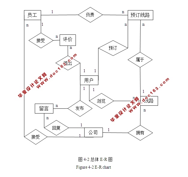 高原之窗旅游网站设计与实现(JSP,MySQL)