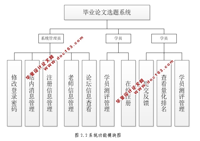 毕业论文选题系统的设计与实现(JSP,MySQL)