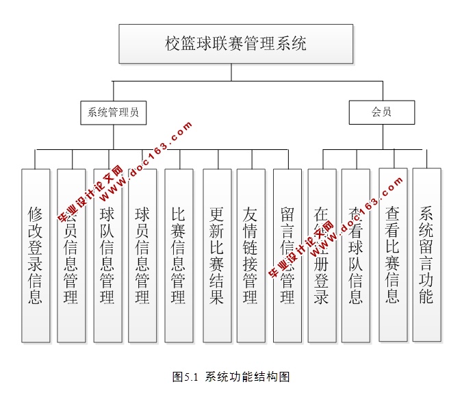 Уϵͳʵ(JSP,MySQL)(¼)