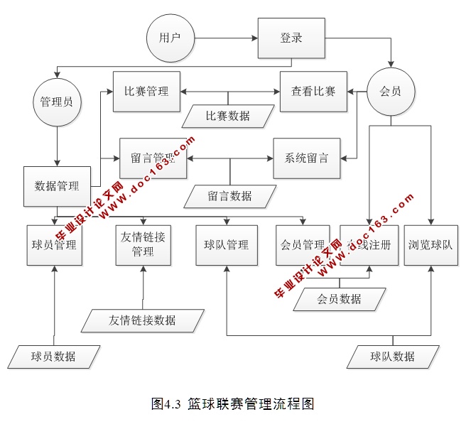 校篮球联赛管理系统的设计与实现(JSP,MySQL)(含录像)