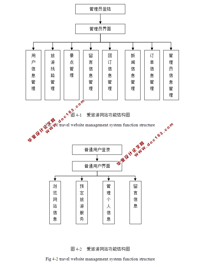 爱旅游网站的设计与实现(JSP,SQLServer)