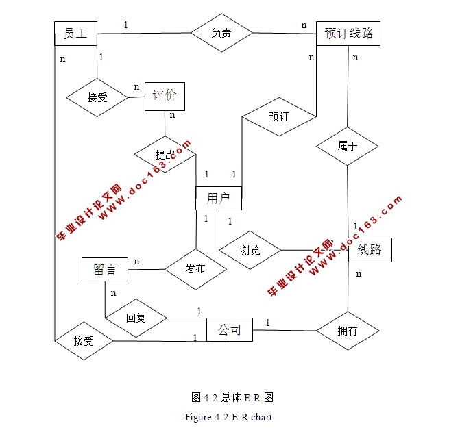 爱旅游网站的设计与实现(JSP,SQLServer)