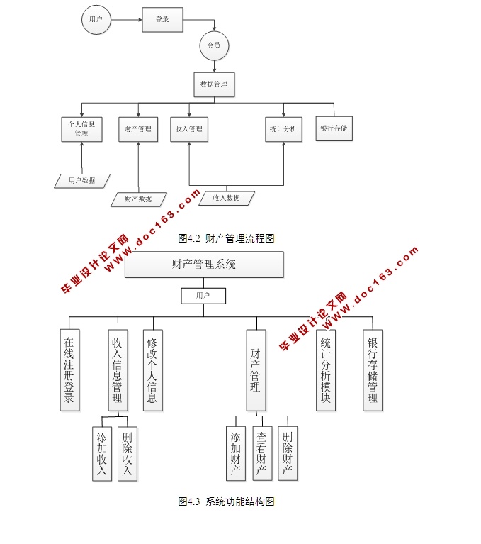 财产管理系统的设计与实现(JSP,MySQL)(