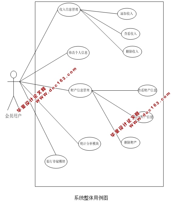 财产管理系统的设计与实现(JSP,MySQL)(