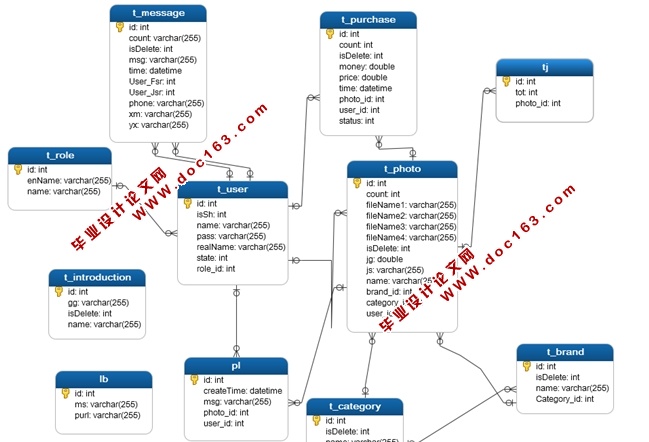 基于HTML5的网络书店图书网站的设计与实现(JSP,MySQL)