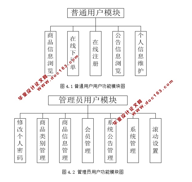 基于HTML5的网络书店图书网站的设计与实现(JSP,MySQL)