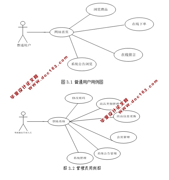 基于HTML5的网络书店图书网站的设计与实现(JSP,MySQL)