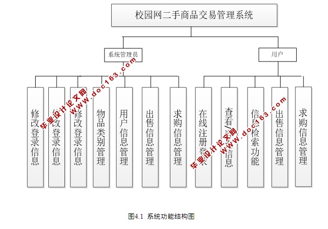 SSHУ԰Ʒ׹ϵͳʵ(MySQL)