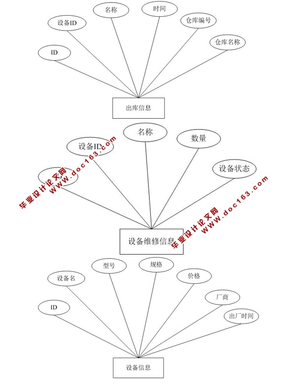 利达企业物流设备管理系统的设计与实现(ASP.NET,SQL)
