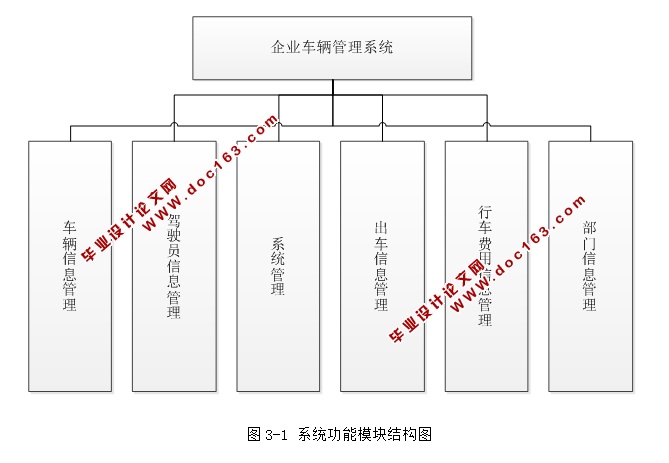 企业车辆管理系统的设计与实现(S2SH,MySQL)
