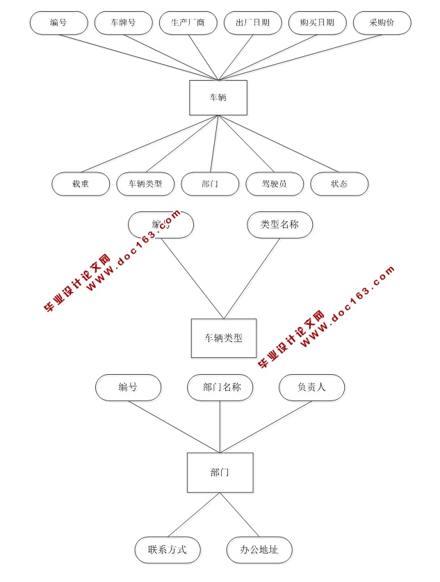 企业车辆管理系统的设计与实现(S2SH,MySQL)