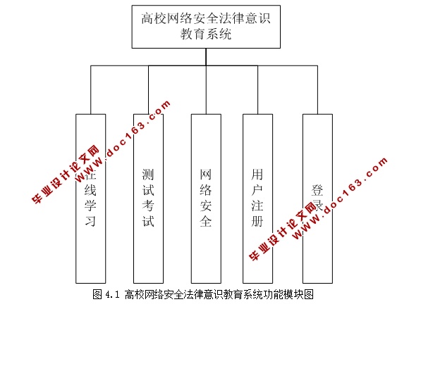 基于安卓Android法律教育系统APP设计与实现(MySQL)