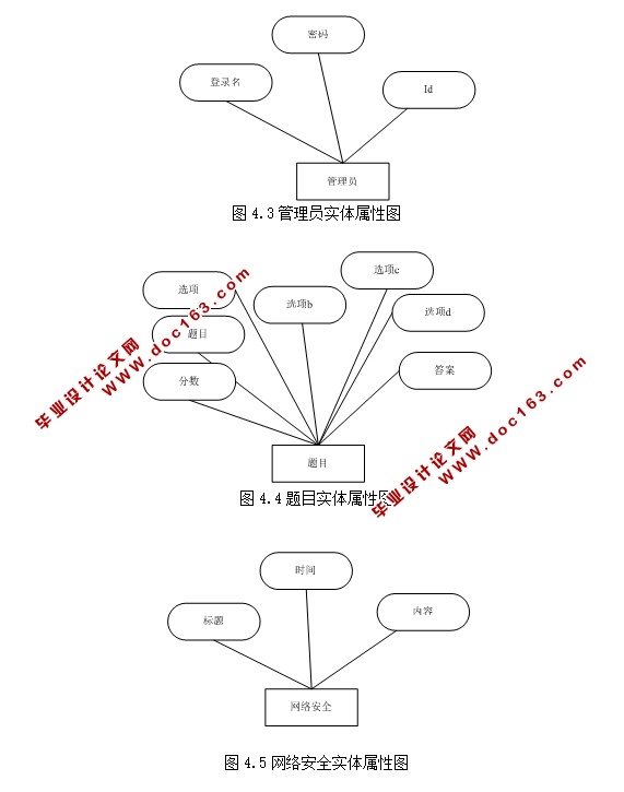 基于安卓Android法律教育系统APP设计与实现(MySQL)