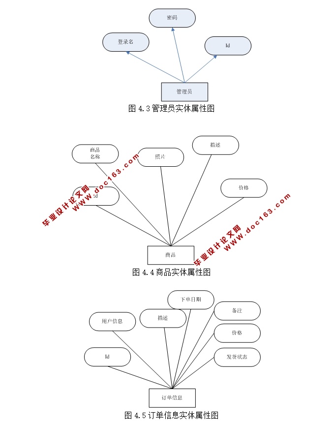 基于安卓Android的购物APP系统设计与实现(MySQL)