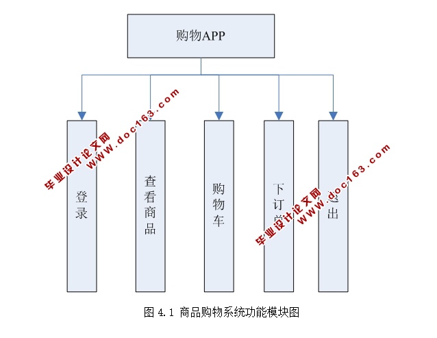 基于安卓Android的购物APP系统设计与实现(MySQL)
