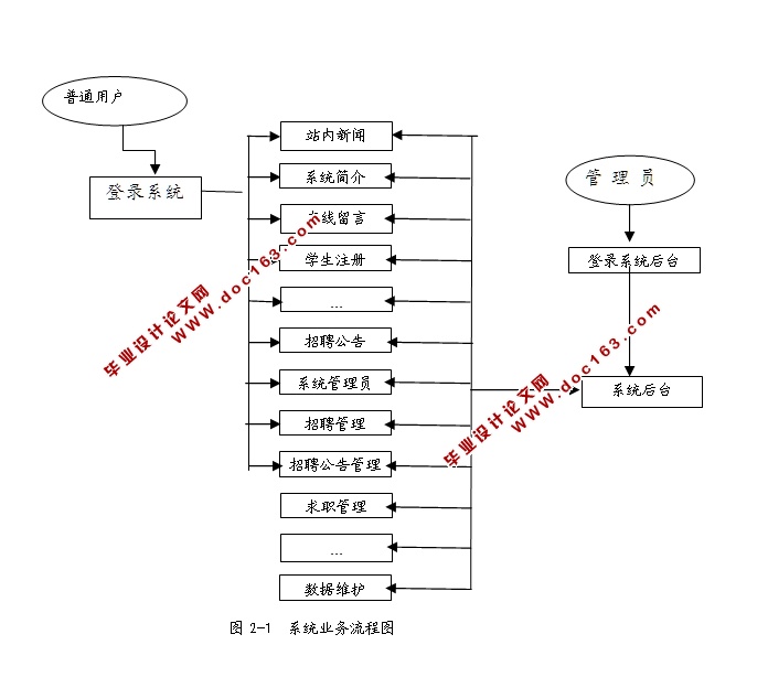 基于安卓Android的智能招聘系统APP设计与实现(MySQL)