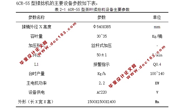 基于PLC的茶叶揉捻机自动控制系统设计(含CAD接线图,PLC程序梯形图)