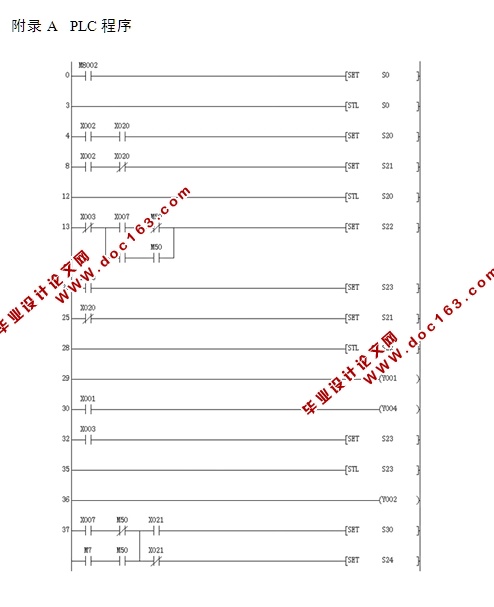 基于PLC机床的自动控制系统设计(含电路图,程序)